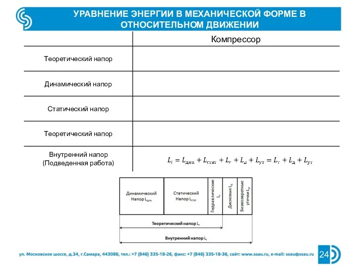 УРАВНЕНИЕ ЭНЕРГИИ В МЕХАНИЧЕСКОЙ ФОРМЕ В ОТНОСИТЕЛЬНОМ ДВИЖЕНИИ