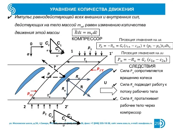 УРАВНЕНИЕ КОЛИЧЕСТВА ДВИЖЕНИЯ Импульс равнодействующей всех внешних и внутренних сил, действующих на