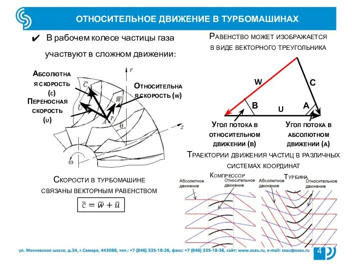 В рабочем колесе частицы газа участвуют в сложном движении: ОТНОСИТЕЛЬНОЕ ДВИЖЕНИЕ В