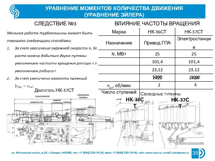 УРАВНЕНИЕ МОМЕНТОВ КОЛИЧЕСТВА ДВИЖЕНИЯ (УРАВНЕНИЕ ЭЙЛЕРА) СЛЕДСТВИЕ №3 ВЛИЯНИЕ ЧАСТОТЫ ВРАЩЕНИЯ Двигатель