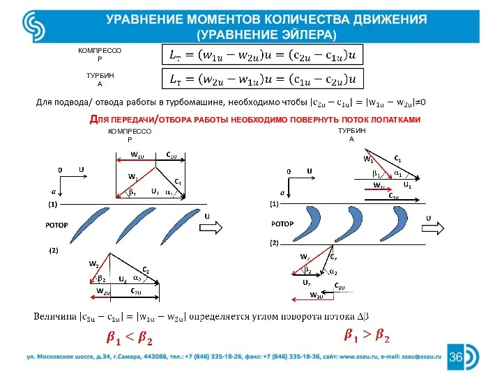 УРАВНЕНИЕ МОМЕНТОВ КОЛИЧЕСТВА ДВИЖЕНИЯ (УРАВНЕНИЕ ЭЙЛЕРА) компрессор турбина компрессор турбина Для передачи/отбора