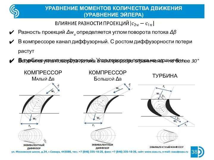 УРАВНЕНИЕ МОМЕНТОВ КОЛИЧЕСТВА ДВИЖЕНИЯ (УРАВНЕНИЕ ЭЙЛЕРА) Разность проекций Δwu определяется углом поворота