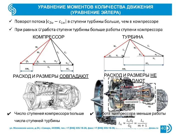 УРАВНЕНИЕ МОМЕНТОВ КОЛИЧЕСТВА ДВИЖЕНИЯ (УРАВНЕНИЕ ЭЙЛЕРА) КОМПРЕССОР ТУРБИНА РАСХОД И РАЗМЕРЫ СОВПАДАЮТ