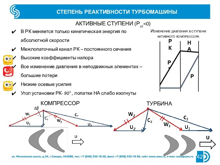 СТЕПЕНЬ РЕАКТИВНОСТИ ТУРБОМАШИНЫ НА РК Изменение давления в ступени активного компрессора Р Р*