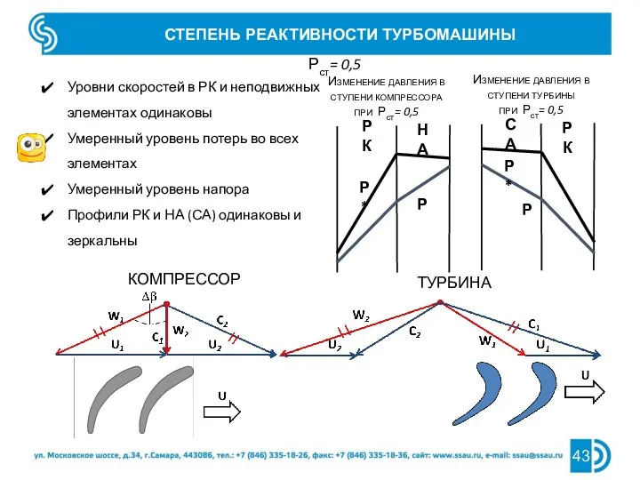 СТЕПЕНЬ РЕАКТИВНОСТИ ТУРБОМАШИНЫ НА РК Изменение давления в ступени компрессора при Ρст=