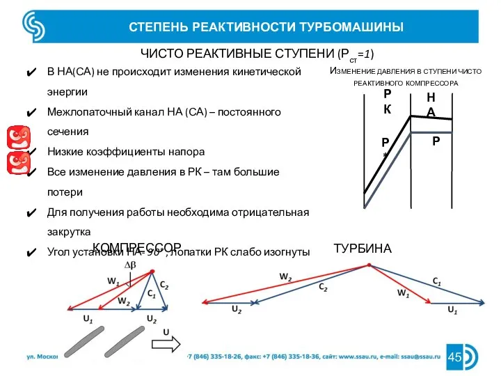 СТЕПЕНЬ РЕАКТИВНОСТИ ТУРБОМАШИНЫ КОМПРЕССОР ТУРБИНА ЧИСТО РЕАКТИВНЫЕ СТУПЕНИ (Ρст=1) В НА(СА) не