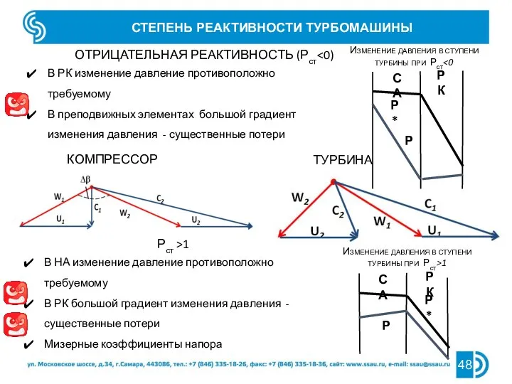 СТЕПЕНЬ РЕАКТИВНОСТИ ТУРБОМАШИНЫ Ρст >1 В НА изменение давление противоположно требуемому В