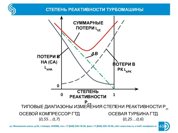 СТЕПЕНЬ РЕАКТИВНОСТИ ТУРБОМАШИНЫ СТЕПЕНЬ РЕАКТИВНОСТИ ΡСТ 0 1 ПОТЕРИ В РК LRРК