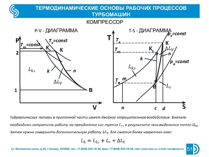 ТЕРМОДИНАМИЧЕСКИЕ ОСНОВЫ РАБОЧИХ ПРОЦЕССОВ ТУРБОМАШИН P-V - ДИАГРАММА T-S - ДИАГРАММА КОМПРЕССОР