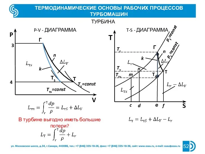 ТЕРМОДИНАМИЧЕСКИЕ ОСНОВЫ РАБОЧИХ ПРОЦЕССОВ ТУРБОМАШИН P-V - ДИАГРАММА T-S - ДИАГРАММА ТУРБИНА