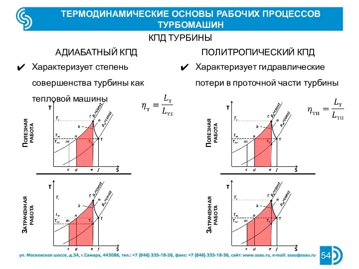 ТЕРМОДИНАМИЧЕСКИЕ ОСНОВЫ РАБОЧИХ ПРОЦЕССОВ ТУРБОМАШИН АДИАБАТНЫЙ КПД ПОЛИТРОПИЧЕСКИЙ КПД КПД ТУРБИНЫ Характеризует