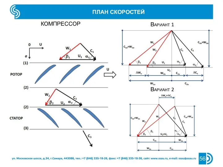 ПЛАН СКОРОСТЕЙ КОМПРЕССОР Вариант 1 Вариант 2