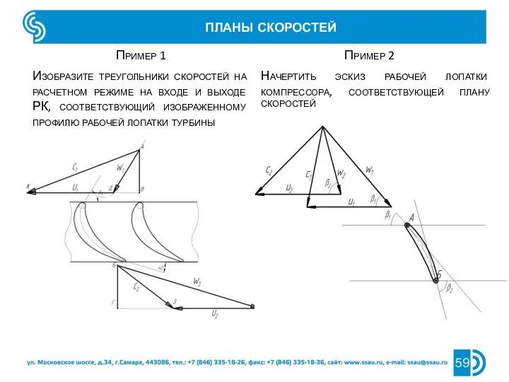 ПЛАНЫ СКОРОСТЕЙ Пример 1 Изобразите треугольники скоростей на расчетном режиме на входе