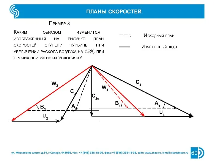 ПЛАНЫ СКОРОСТЕЙ Пример 3 Каким образом изменится изображенный на рисунке план скоростей