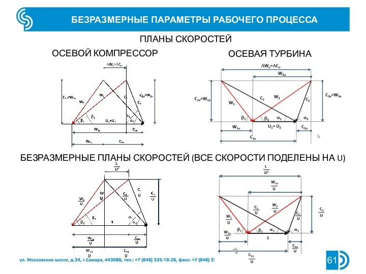 БЕЗРАЗМЕРНЫЕ ПАРАМЕТРЫ РАБОЧЕГО ПРОЦЕССА ОСЕВОЙ КОМПРЕССОР ОСЕВАЯ ТУРБИНА ПЛАНЫ СКОРОСТЕЙ БЕЗРАЗМЕРНЫЕ ПЛАНЫ