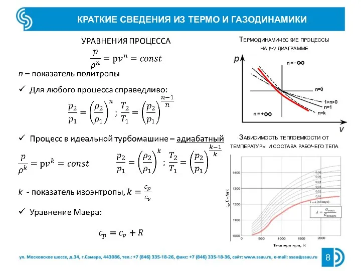 Зависимость теплоемкости от температуры и состава рабочего тела Термодинамические процессы на p-v