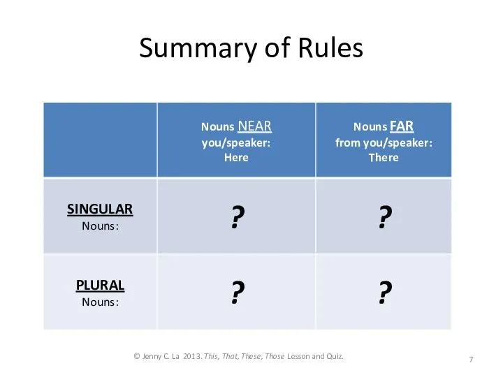 Summary of Rules © Jenny C. La 2013. This, That, These, Those Lesson and Quiz.