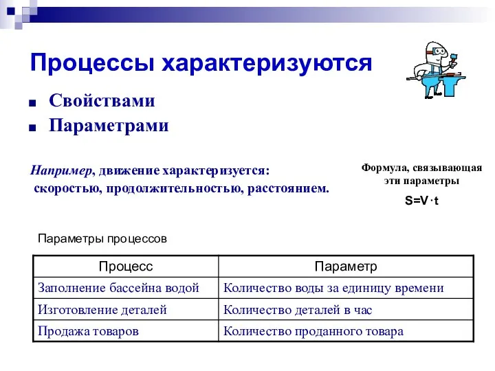 Процессы характеризуются Свойствами Параметрами Например, движение характеризуется: скоростью, продолжительностью, расстоянием. Формула, связывающая