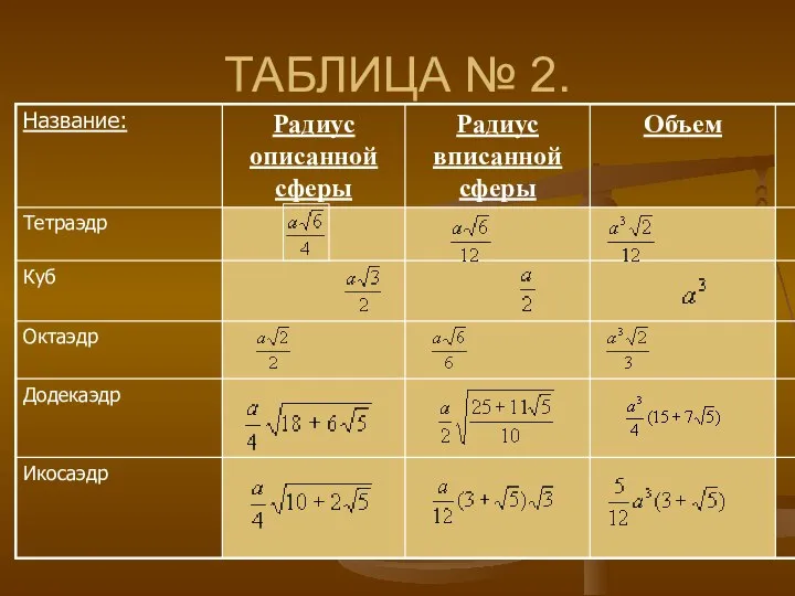 ТАБЛИЦА № 2.