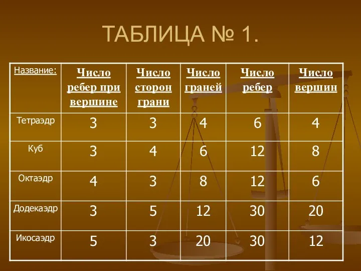 ТАБЛИЦА № 1.