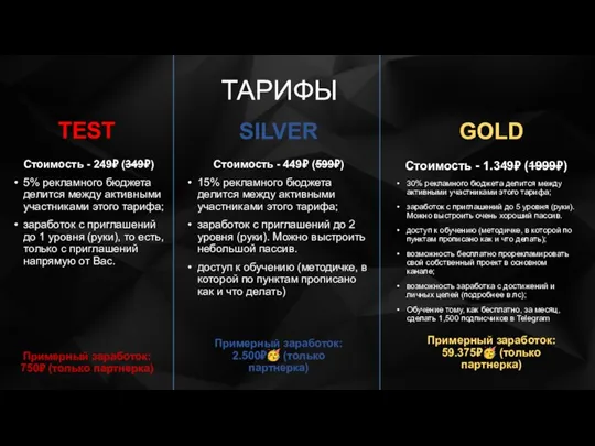 ТАРИФЫ TEST Стоимость - 249₽ (349₽) 5% рекламного бюджета делится между активными