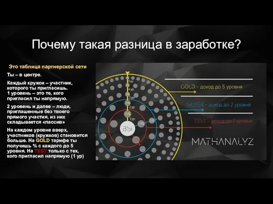 Почему такая разница в заработке? Это таблица партнерской сети Ты – в