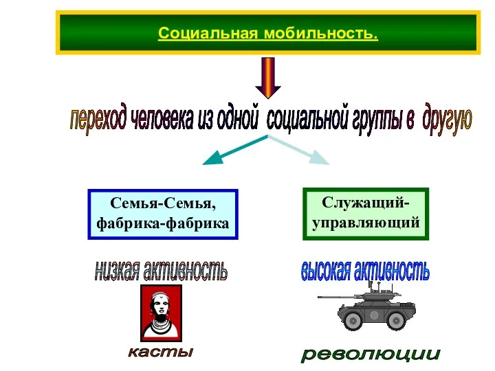 Социальная мобильность.