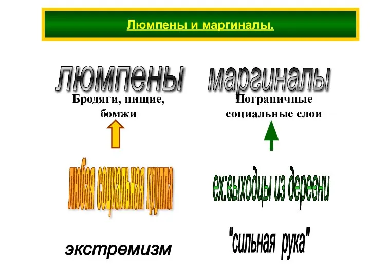 Люмпены и маргиналы. экстремизм "сильная рука"