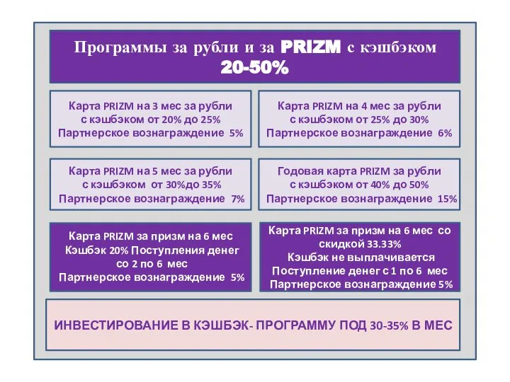 Программы за рубли и за PRIZM с кэшбэком 20-50% Годовая карта PRIZM