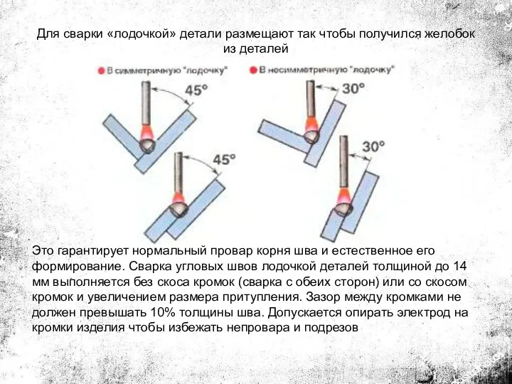 Это гарантирует нормальный провар корня шва и естественное его формирование. Сварка угловых