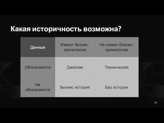 Какая историчность возможна?