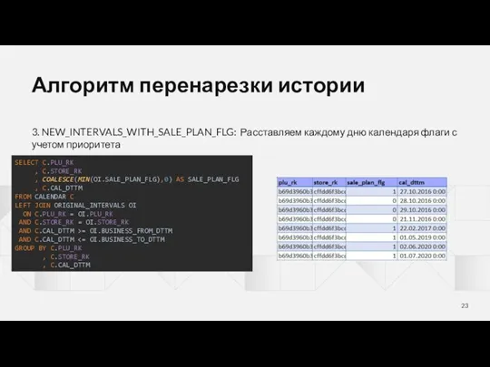 Алгоритм перенарезки истории 3. NEW_INTERVALS_WITH_SALE_PLAN_FLG: Расставляем каждому дню календаря флаги с учетом