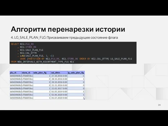 Алгоритм перенарезки истории 4. LG_SALE_PLAN_FLG Присваиваем предыдущее состояние флага SELECT NI2.PLU_RK ,