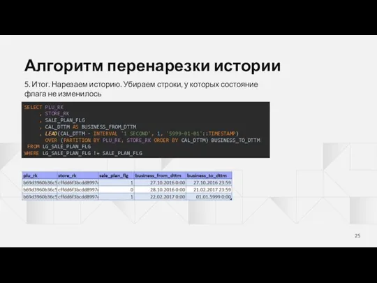 Алгоритм перенарезки истории 5. Итог. Нарезаем историю. Убираем строки, у которых состояние