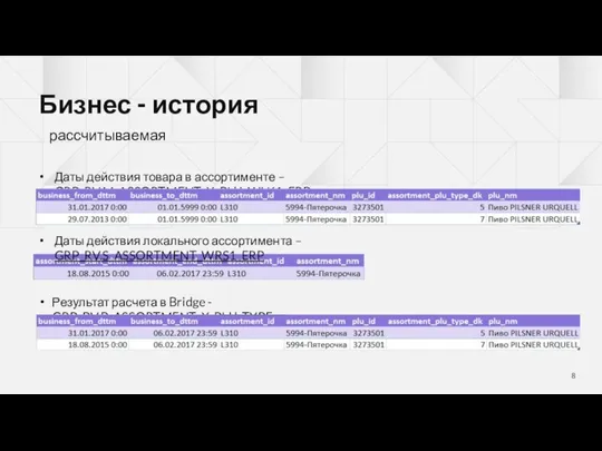 Бизнес - история рассчитываемая Даты действия товара в ассортименте – GRP_RV.M_ASSORTMENT_X_PLU_WLK1_ERP Даты