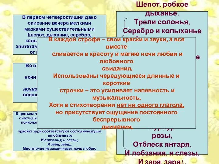 Шепот, робкое дыханье. Трели соловья, Серебро и колыханье Сонного ручья. Свет ночной,