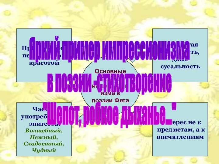 Импрессионизм в лирике А.Фета Преклонение перед чистой красотой Интерес не к предметам,