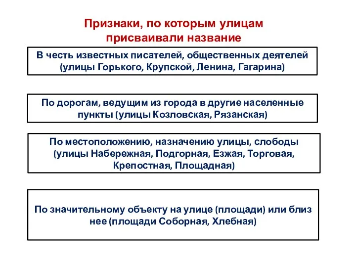 В честь известных писателей, общественных деятелей (улицы Горького, Крупской, Ленина, Гагарина) По