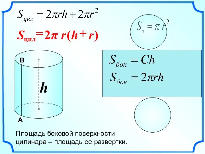 Площадь боковой поверхности цилиндра – площадь ее развертки. h