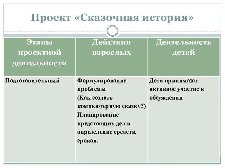 Проект «Сказочная история»