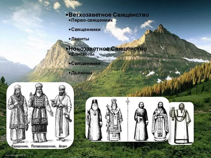 Ветхозаветное Священство Перво-священник Священники Левиты Новозаветное Священство Епископы Священники Дьяконы