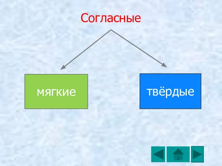 Согласные мягкие твёрдые