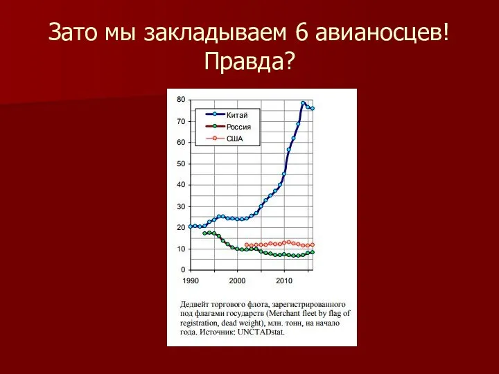 Зато мы закладываем 6 авианосцев! Правда?