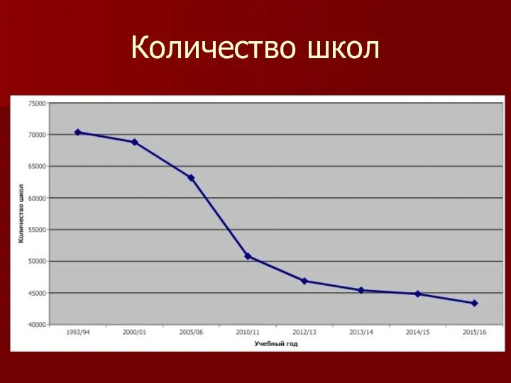 Количество школ