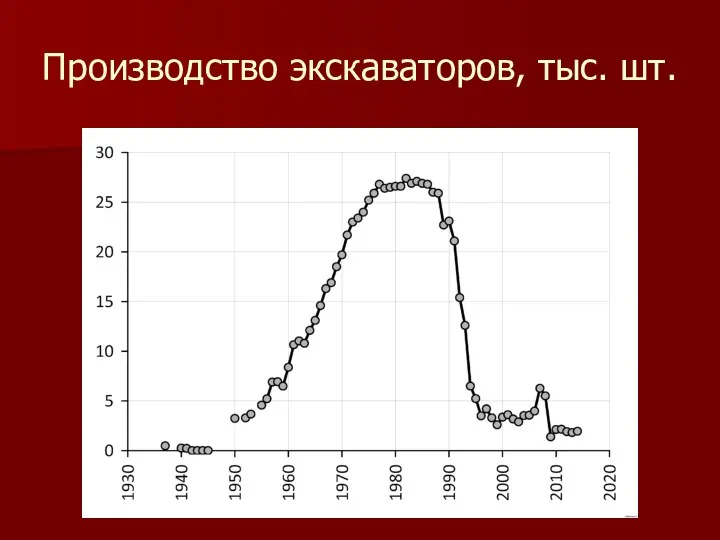 Производство экскаваторов, тыс. шт.