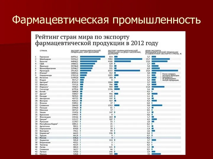 Фармацевтическая промышленность