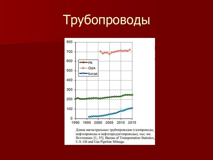 Трубопроводы