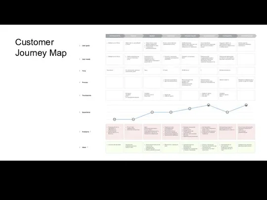 Customer Journey Map