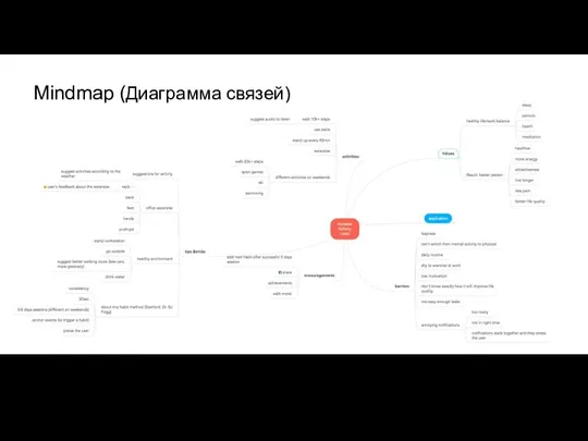 Mindmap (Диаграмма связей)