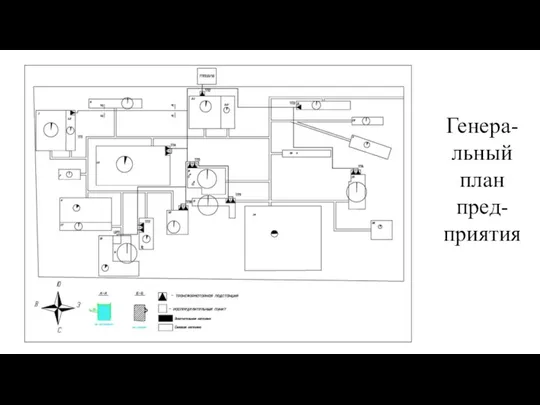 Генера-льный план пред-приятия